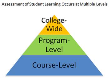 Assessment graphic