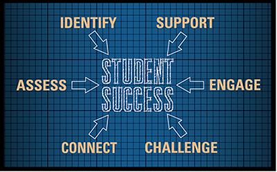 Student Success Diagram 