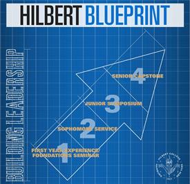 Hilbert Blueprint - Building Leadership