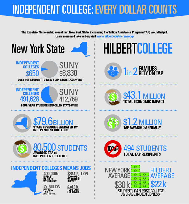 Infographic - Independent Colleges Matter